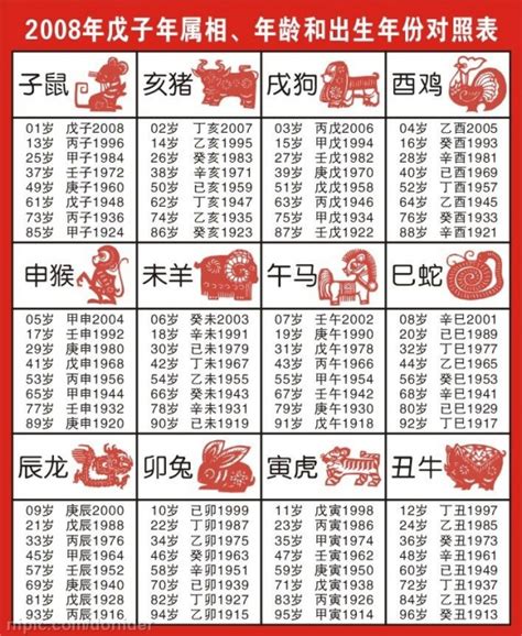 92年次生肖|十二生肖年份表 十二生肖年份对照表